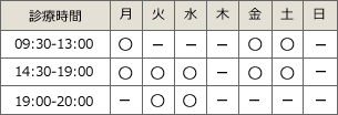 診療時間表